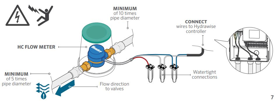 Hunter HC-100-FLOW-B – Μετρητής Ροής 1" για Hydrawise Hunter HC-100-FLOW-B – Μετρητής Ροής 1" για Hydrawise